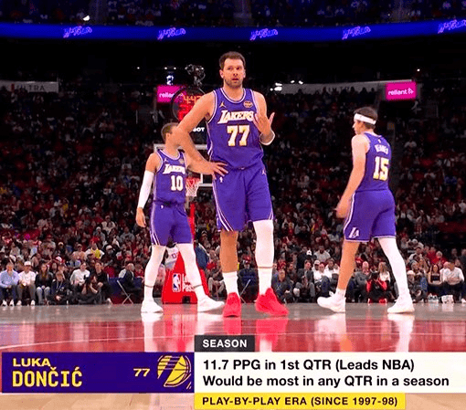 东契奇单节狂砍24分创历史纪录 湖人火箭鏖战首