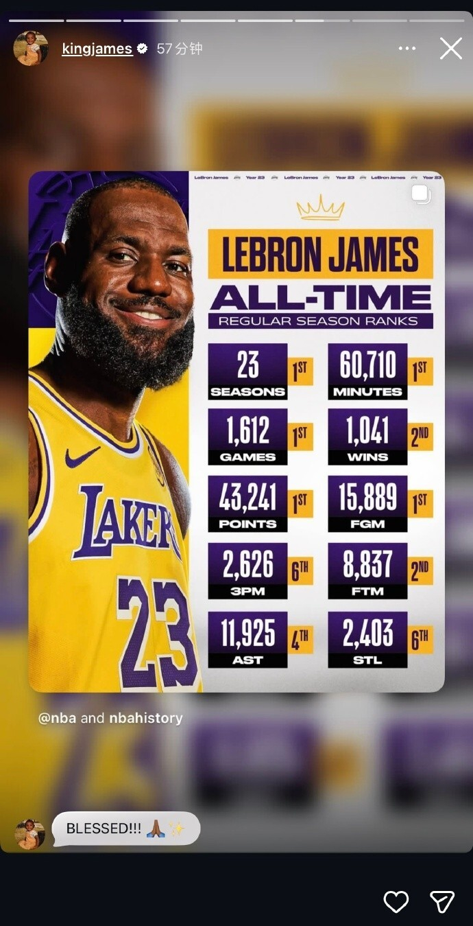 詹姆斯生涯总出场数登顶历史第一 破多项纪录